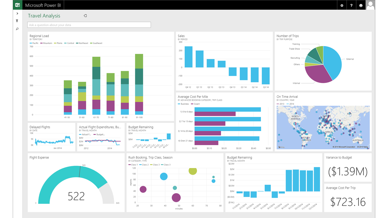 Analytics Learning Group